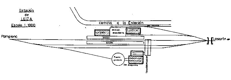 Plano de la estación de Leitza